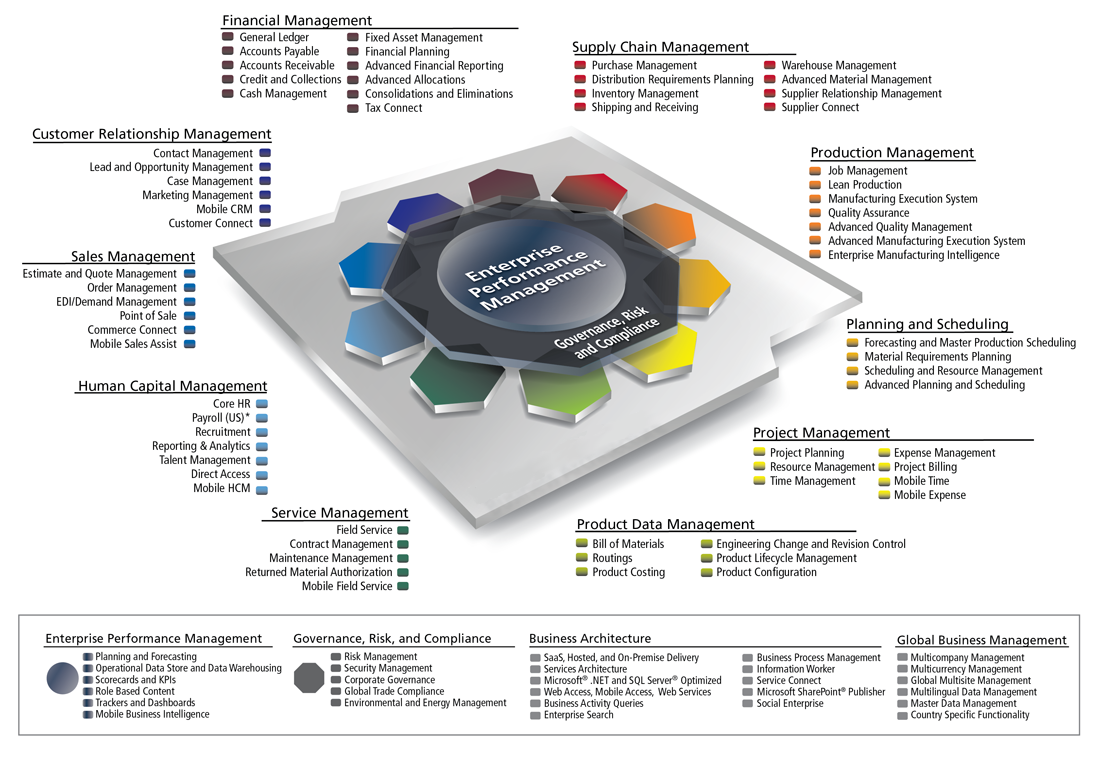 Notre systeme 2